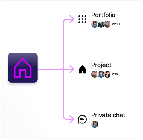 Communicationhub of Area of People platform