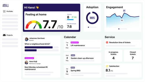 Dashboard of Area of People platform