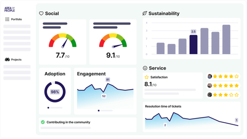 Data dashboard of Area of People