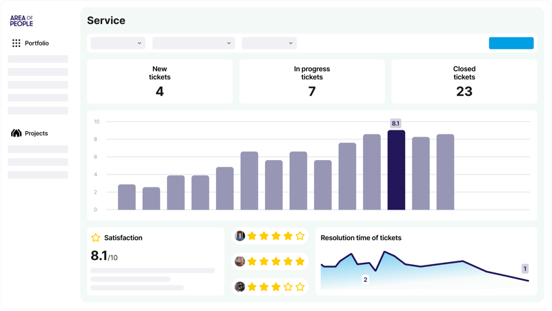 Overview of service data