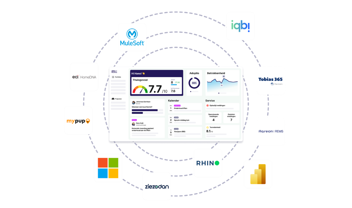 Integratiepartner Area of People