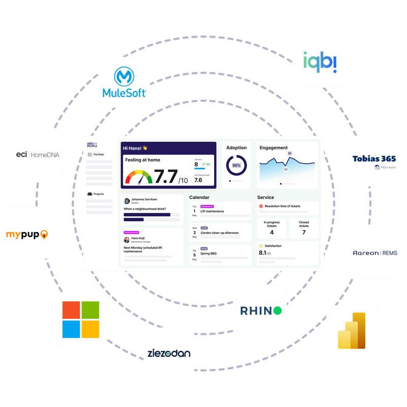 Integration partners Area of People