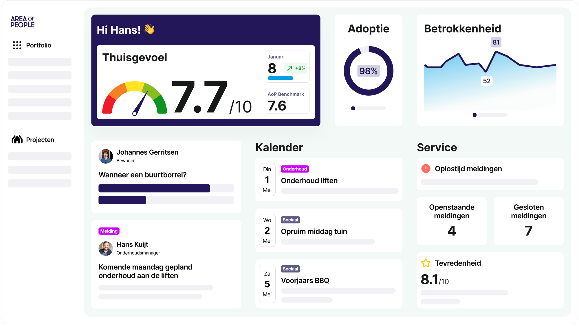 Beheer dashboard in het Area of People platform